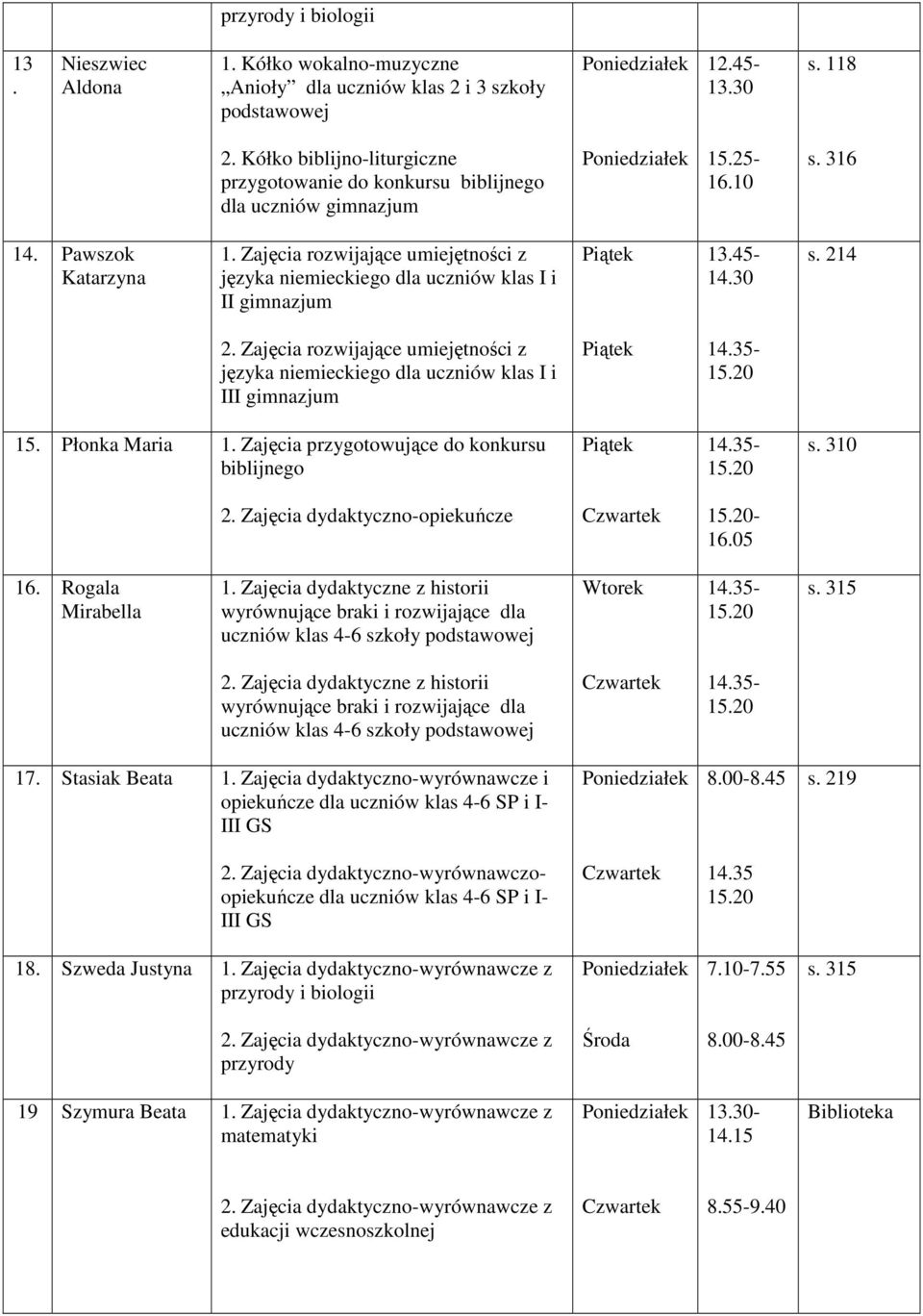 Zajęcia rozwijające umiejętności z języka niemieckiego dla uczniów klas I i II gimnazjum s. 214 2. Zajęcia rozwijające umiejętności z języka niemieckiego dla uczniów klas I i III gimnazjum 15.