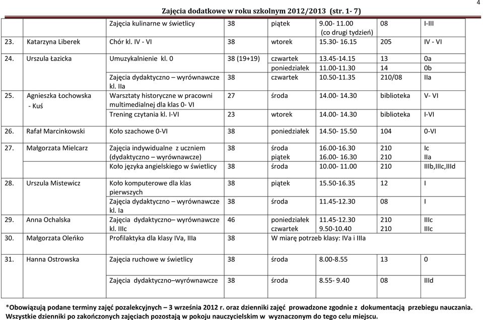 30 biblioteka V- VI - Kuś multimedialnej dla klas 0- VI Trening czytania kl. I-VI 23 wtorek 14.00-14.30 biblioteka I-VI 26. Rafał Marcinkowski Koło szachowe 0-VI 38 poniedziałek 14.50-15.