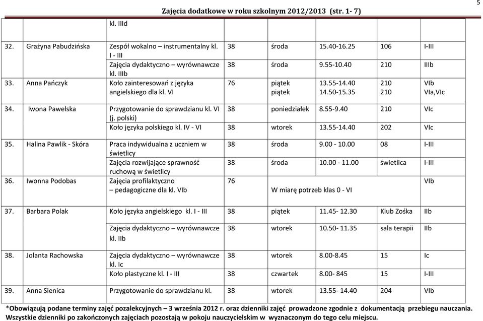 Iwona Pawelska Przygotowanie do sprawdzianu kl. VI 38 poniedziałek 8.55-9.40 VIc (j. polski) Koło języka polskiego kl. IV - VI 38 wtorek 13.55-14.40 202 VIc 35.