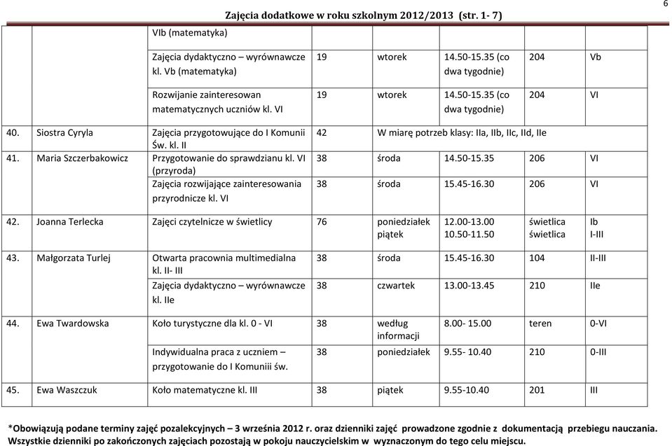 VI (przyroda) Zajęcia rozwijające zainteresowania przyrodnicze kl. VI 42 W miarę potrzeb klasy: IIa, IIb, IIc, IId, IIe 38 środa 14.50-15.35 206 VI 38 środa 15.45-16.30 206 VI 42.