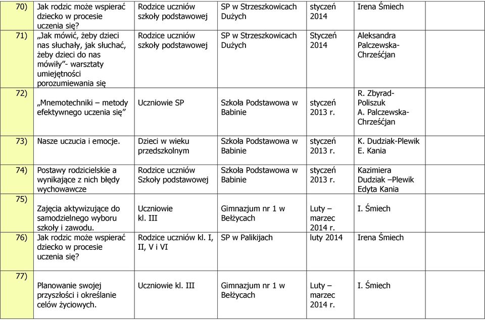 Dużych SP w Strzeszkowicach Dużych Babinie styczeń 2014 Styczeń 2014 styczeń 73) Nasze uczucia i emocje. Babinie styczeń K.