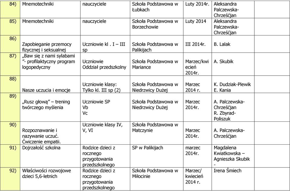 I III sp Uczniowie Oddział przedszkolny Uczniowie klasy: Tylko kl.