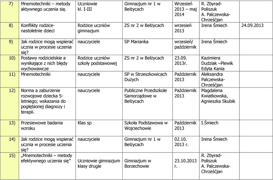 11) Mnemotechniki nauczyciele SP w Strzeszkowicach Dużych 12) Norma a zaburzenie rozwojowe dziecka 5- letniego; wskazania do pogłębionej diagnozy i terapii.