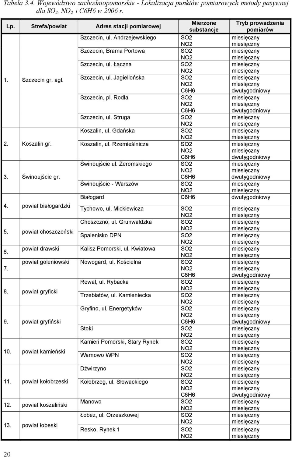 Łączna iesięczny iesięczny 1. Szczecin gr. agl. Szczecin, ul. Jagiellońska iesięczny iesięczny C6H6 dwutygodniowy Szczecin, pl. Rodła C6H6 iesięczny iesięczny dwutygodniowy Szczecin, ul.