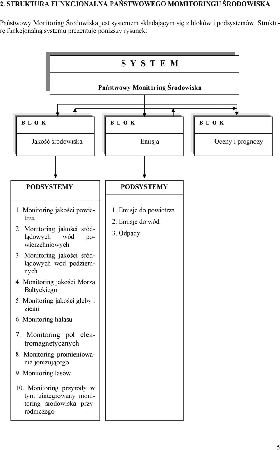 Monitoring jakości powietrza 2. Monitoring jakości śródlądowych wód powierzchniowych 3. Monitoring jakości śródlądowych wód podzienych 4. Monitoring jakości Morza Bałtyckiego 5.
