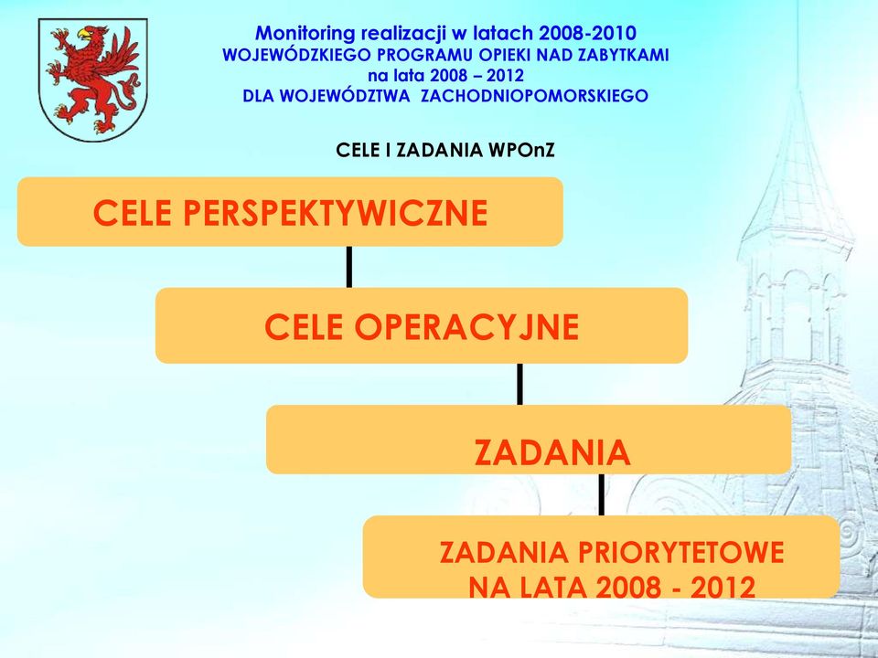 OPERACYJNE ZADANIA