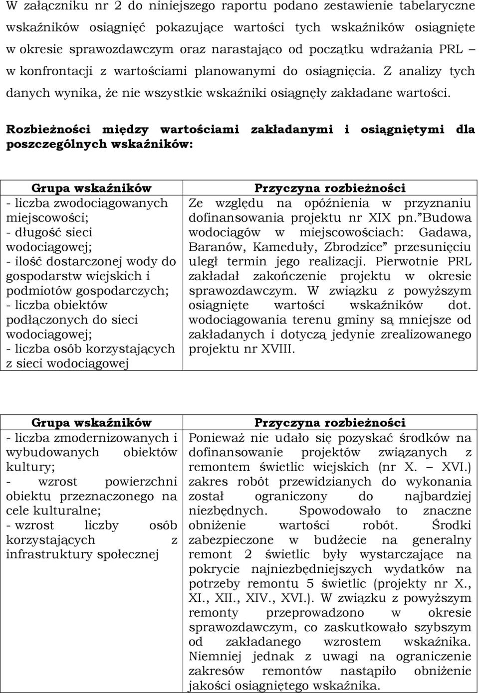 Rozbieżności między wartościami zakładanymi i osiągniętymi dla poszczególnych wskaźników: Grupa wskaźników - liczba zwodociągowanych miejscowości; - długość sieci wodociągowej; - ilość dostarczonej