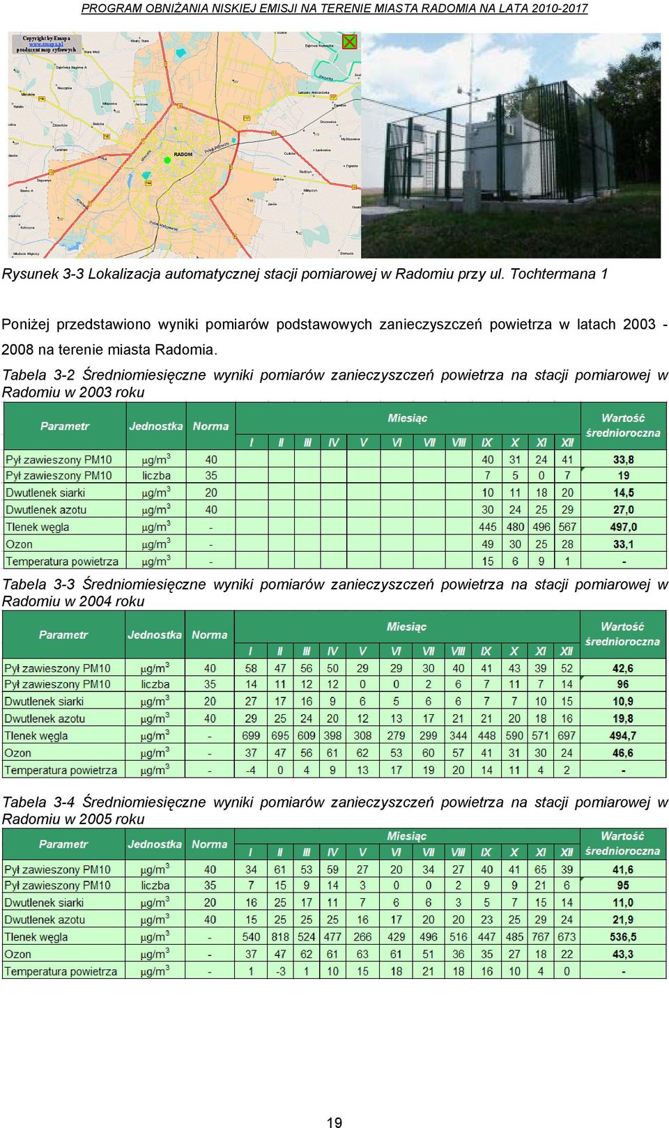 Tabela 3-2 Średniomiesięczne wyniki pomiarów zanieczyszczeń powietrza na stacji pomiarowej w Radomiu w 2003 roku Tabela 3-3
