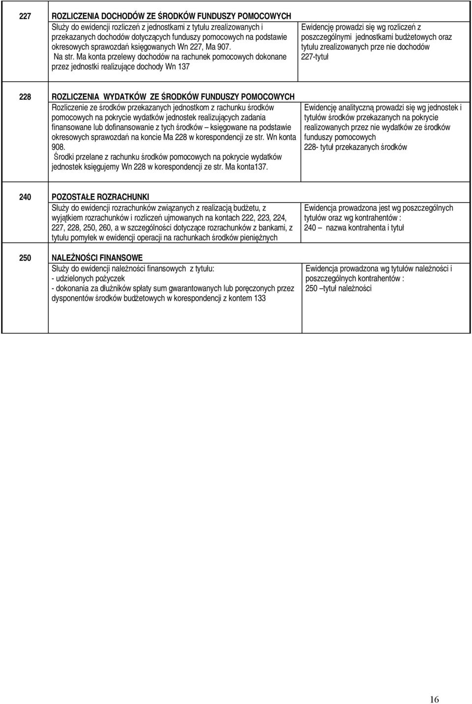 Ma konta przelewy dochodów na rachunek pomocowych dokonane przez jednostki realizujące dochody Wn 137 Ewidencję prowadzi się wg rozliczeń z poszczególnymi jednostkami budżetowych oraz tytułu