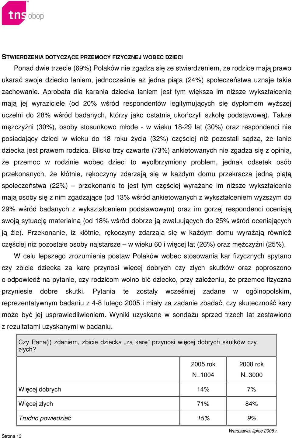 Aprobata dla karania dziecka laniem jest tym większa im niŝsze wykształcenie mają jej wyraziciele (od 20% wśród respondentów legitymujących się dyplomem wyŝszej uczelni do 28% wśród badanych, którzy