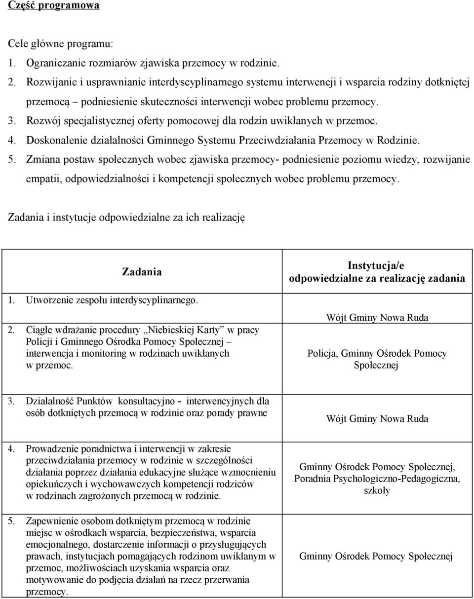 Rozwój specjalistycznej oferty pomocowej dla rodzin uwikłanych w przemoc. 4. Doskonalenie działalności Gminnego Systemu Przeciwdziałania Przemocy w Rodzinie. 5.