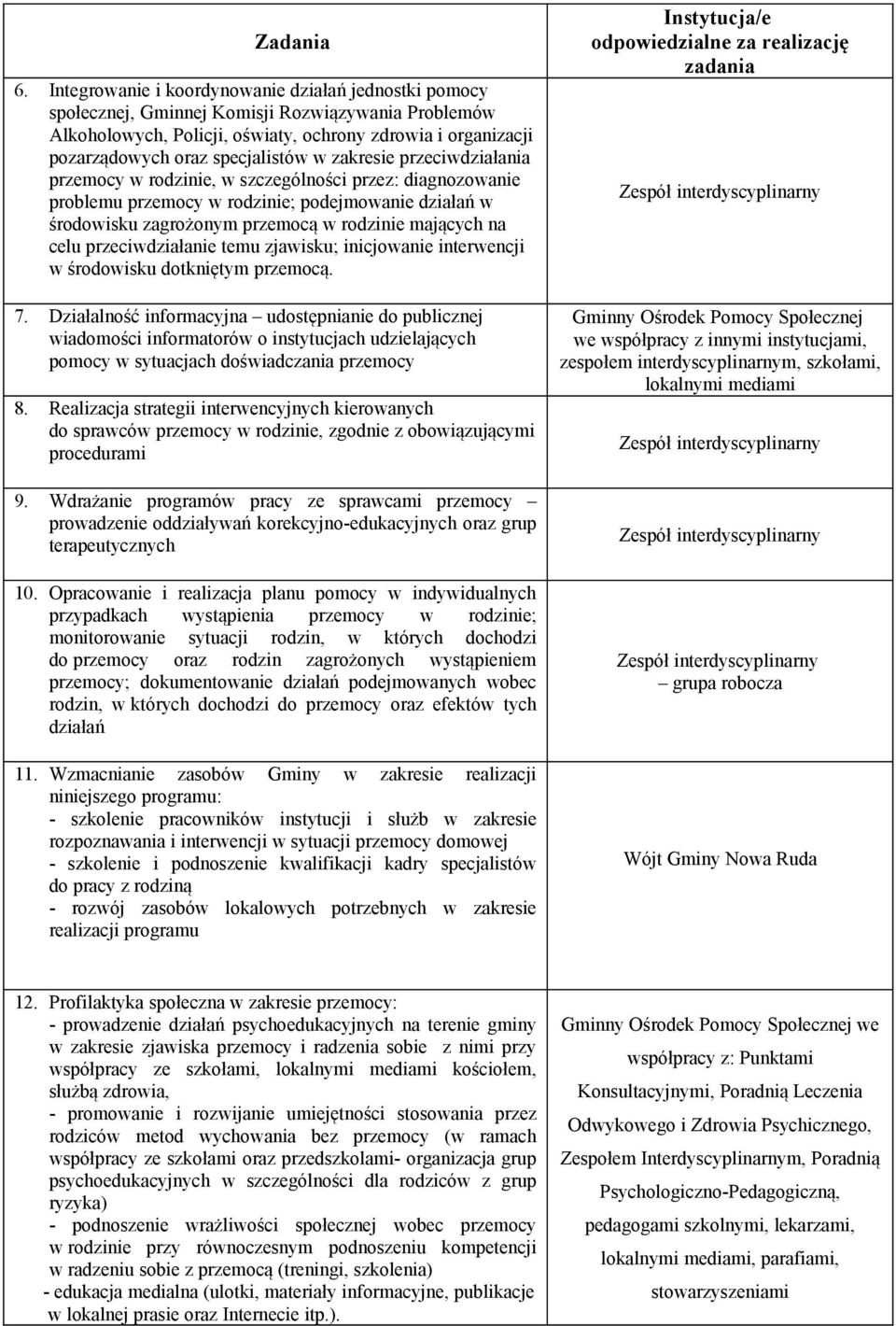 w zakresie przeciwdziałania przemocy w rodzinie, w szczególności przez: diagnozowanie problemu przemocy w rodzinie; podejmowanie działań w środowisku zagrożonym przemocą w rodzinie mających na celu