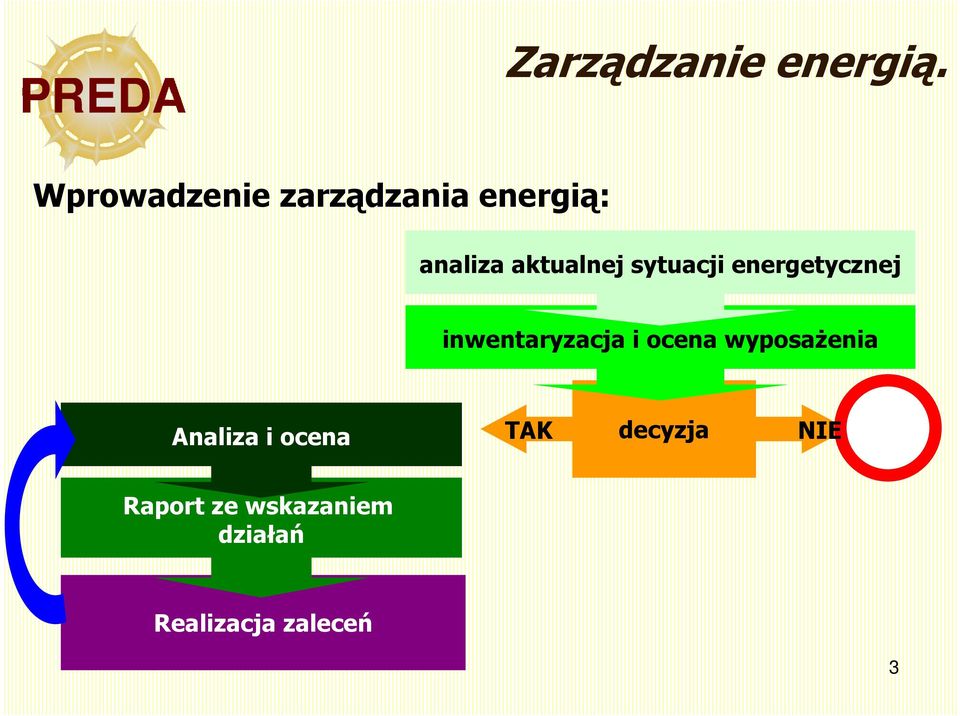 sytuacji energetycznej inwentaryzacja i ocena