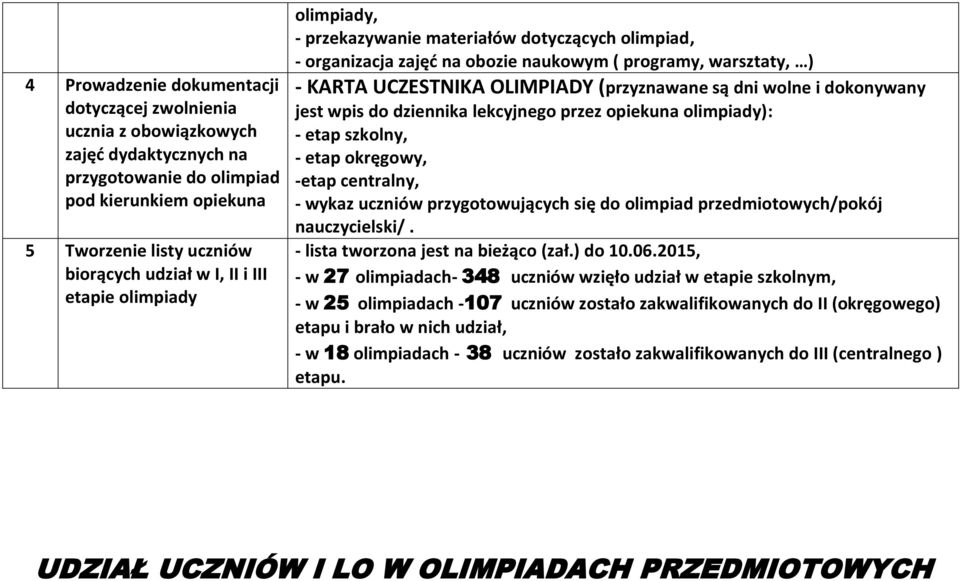 i dokonywany jest wpis do dziennika lekcyjnego przez opiekuna olimpiady): - etap szkolny, - etap okręgowy, -etap centralny, - wykaz uczniów przygotowujących się do olimpiad przedmiotowych/pokój