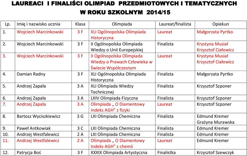 Wojciech Marcinkowski 3 F II Ogólnopolska Olimpiada Wiedzy o Unii Europejskiej Krystyna Musiał Krzysztof Ciałowicz 3.