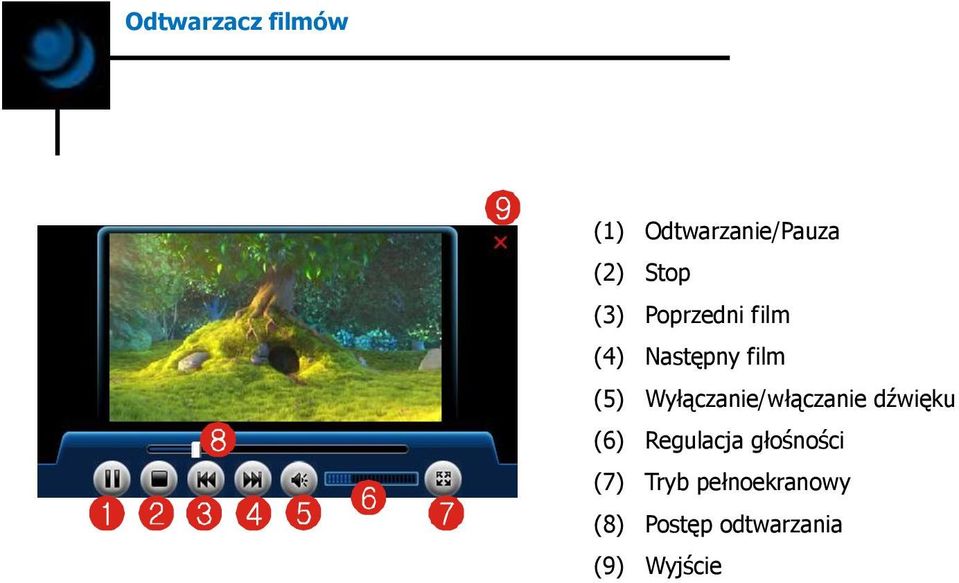 Wyłączanie/włączanie dźwięku (6) Regulacja