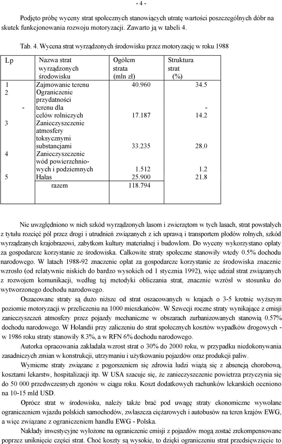 0 4 Zanieczyszczenie wód powierzchniowych i podziemnych 1.512 1.2 5 Hałas 25.900 21.8 razem 118.