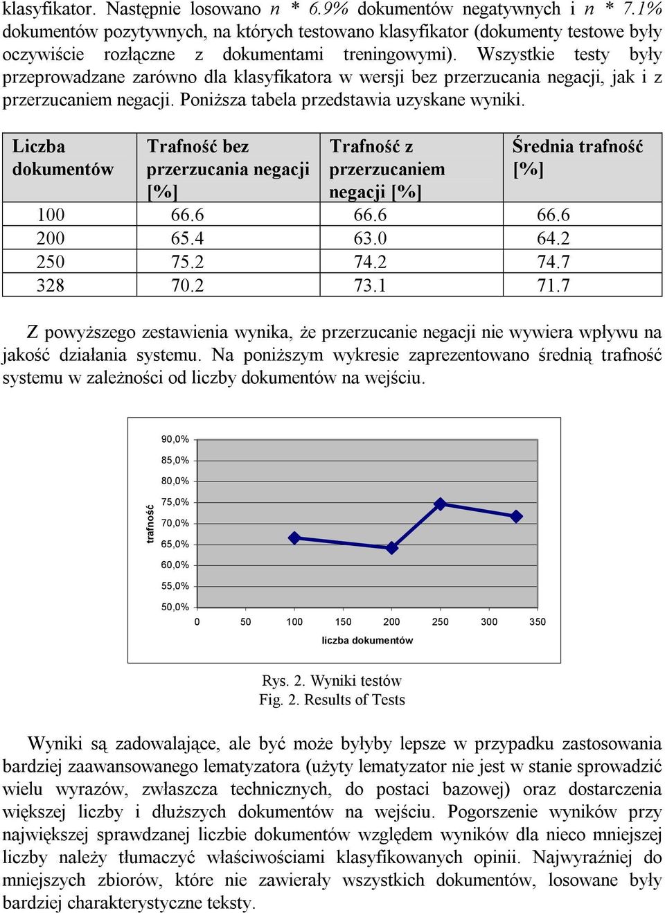 Wszystkie testy były przeprowadzane zarówno dla klasyfikatora w wersji bez przerzucania negacji, jak i z przerzucaniem negacji. Poniższa tabela przedstawia uzyskane wyniki.