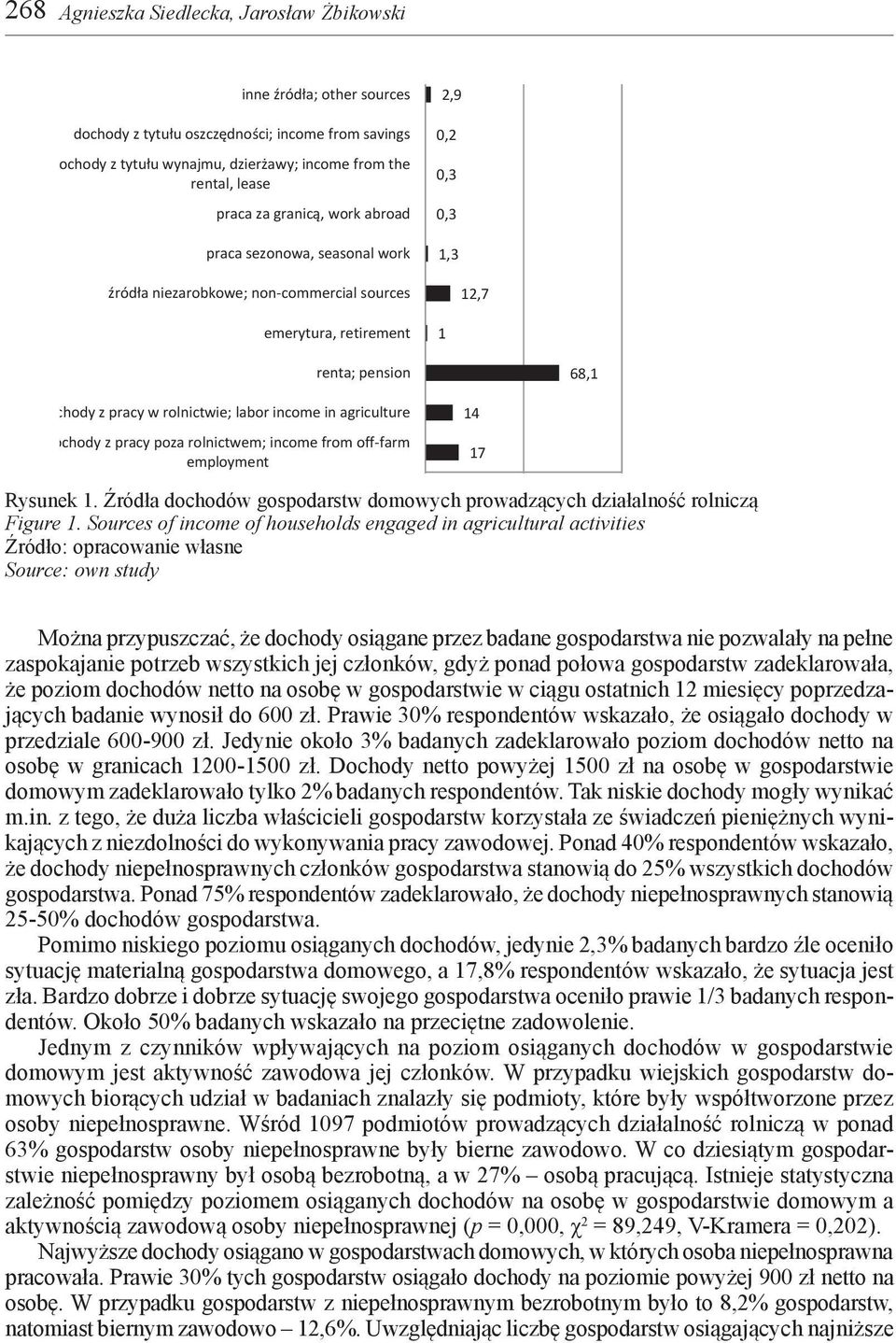 income in agriculture dochody z pracy poza rolnictwem; income from off-farm employment 14 17 Rysunek 1. Źródła dochodów gospodarstw domowych prowadzących działalność rolniczą Figure 1.