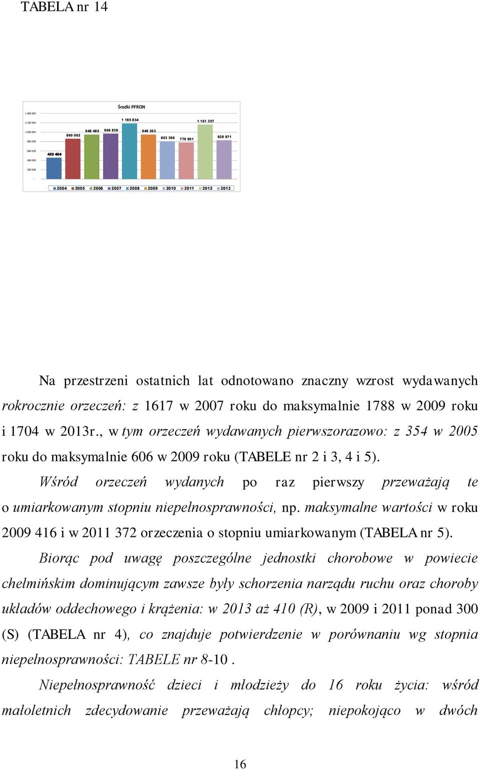 , w tym orzeczeń wydawanych pierwszorazowo: z 354 w 2005 roku do maksymalnie 606 w 2009 roku (TABELE nr 2 i 3, 4 i 5).