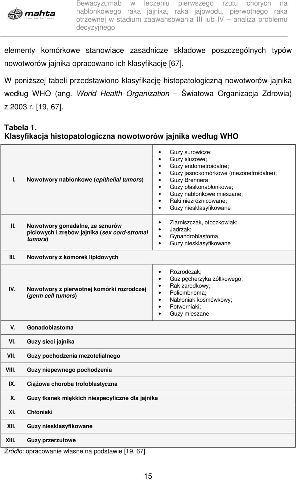 Klasyfikacja histopatologiczna nowotworów jajnika według WHO I.