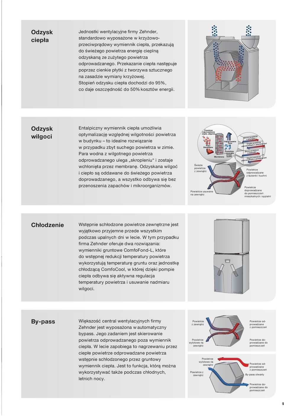 Stopień odzysku ciepła dochodzi do 95%, co daje oszczędność do 50% kosztów energii.
