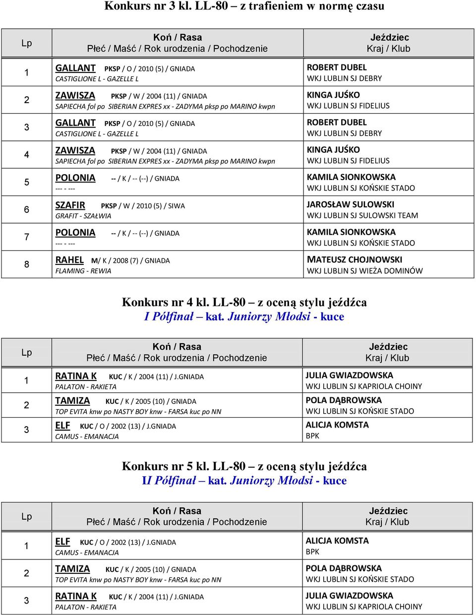 GALLANT PKSP / O / 00 () / GNIADA CASTIGLIONE L - GAZELLE L ZAWISZA PKSP / W / 00 () / GNIADA SAPIECHA fol po SIBERIAN EXPRES xx - ZADYMA pksp po MARINO kwpn POLONIA SZAFIR -- / K / -- (--) / GNIADA