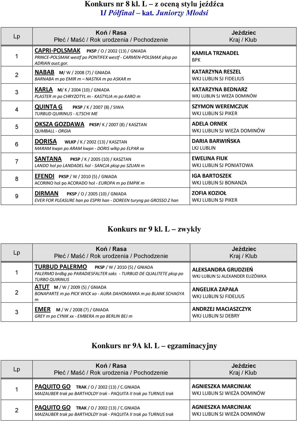 ILTSCHI ME OKSZA GOZDAWA PKSP/ K / 007 (8) / KASZTAN QUMBALL - ORGIA DORISA WLKP / K / 00 () / KASZTAN MARAM kwpn po ARAM kwpn - DORIS wlkp po ELPAR xx SANTANA PKSP / K / 00 (0) / KASZTAN LANDO hol