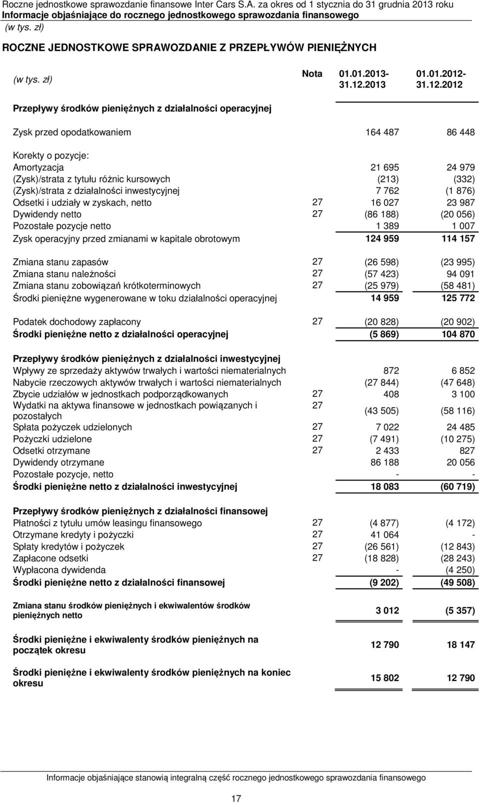 pieniężnych z działalności operacyjnej Nota 01.01.2013-31.12.