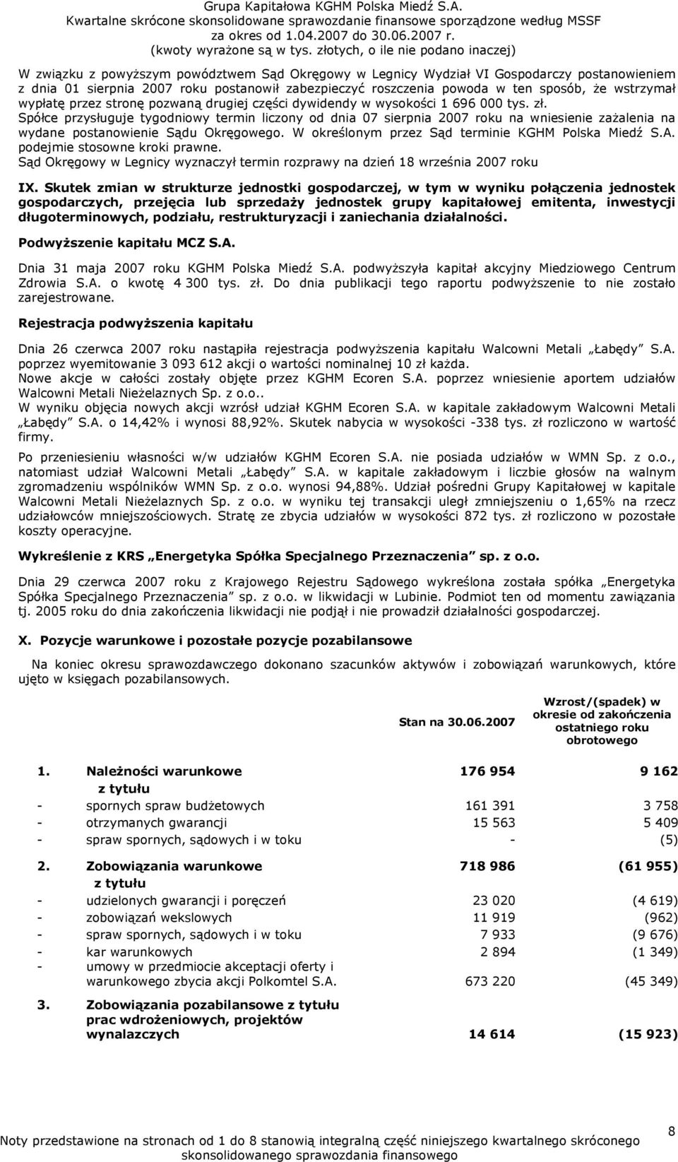 Spółce przysługuje tygodniowy termin liczony od dnia 07 sierpnia 2007 roku na wniesienie zażalenia na wydane postanowienie Sądu Okręgowego. W określonym przez Sąd terminie KGHM Polska Miedź S.A.