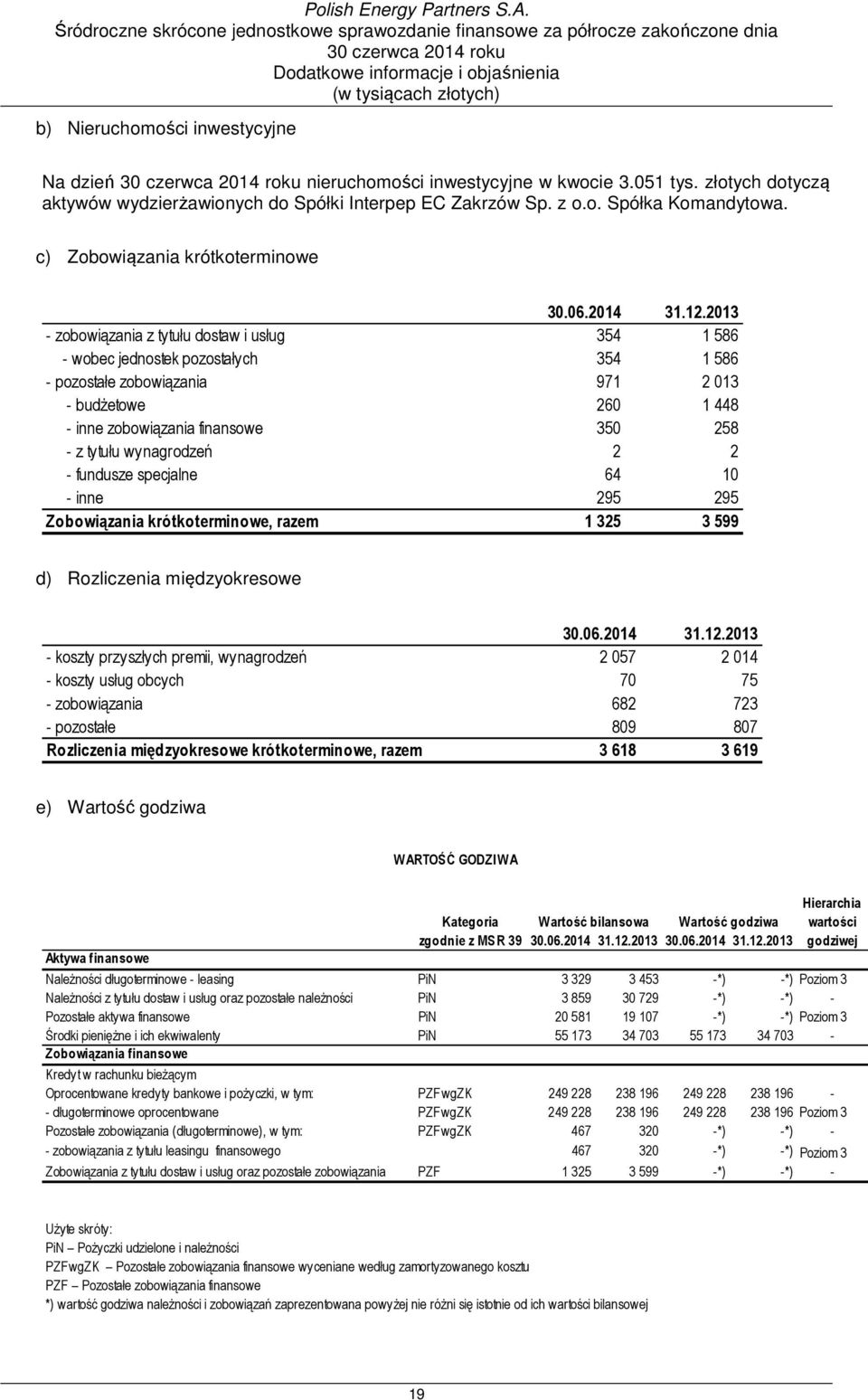 2013 - zobowiązania z tytułu dostaw i usług 354 1 586 - wobec jednostek pozostałych 354 1 586 - pozostałe zobowiązania 971 2 013 - budżetowe 260 1 448 - inne zobowiązania finansowe 350 258 - z tytułu