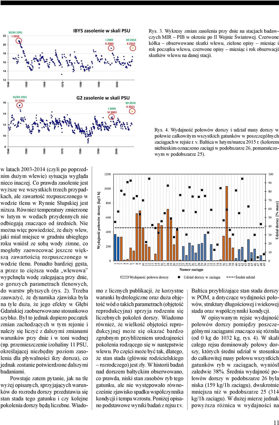 16 14 12 1946 1956 1966 1976 1986 1996 2006 16 14 XI/XII 1951 IV 1952 G2 zasolenie w skali PSU I 2003 VI 2003 XII 2014 II 2015 12 10 8 1946 1956 1966 1976 1986 1996 2006 Rys. 4.
