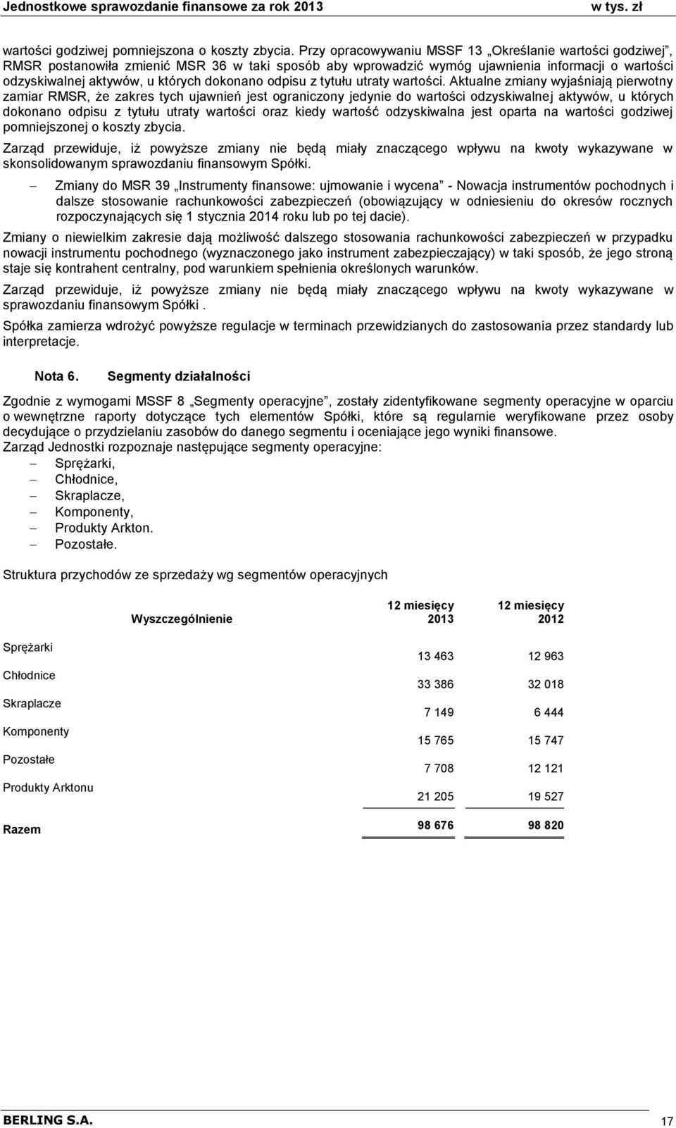 odpisu z tytuu utraty wartości.