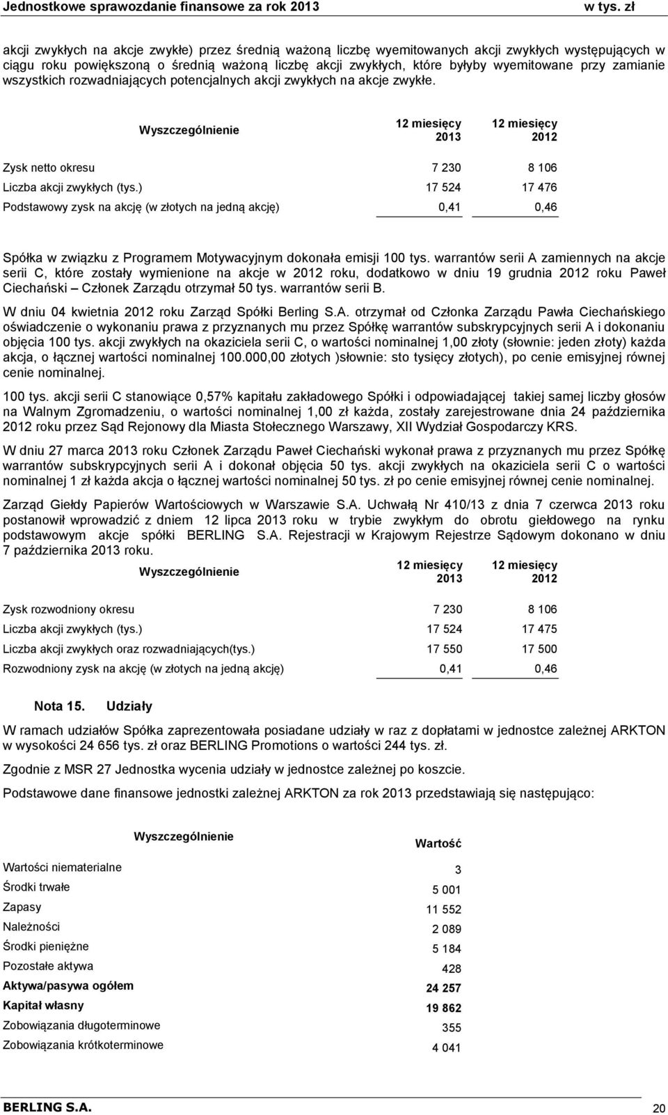wszystkich rozwadniajcych potencjalnych akcji zwykych na akcje zwyke. 2013 2012 Zysk netto okresu 7 230 8 106 Liczba akcji zwykych (tys.