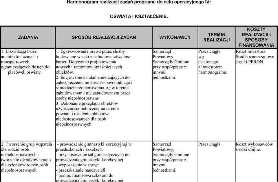 Dotyczy to projektowania nowych i remontów już istniejących obiektów. 2.