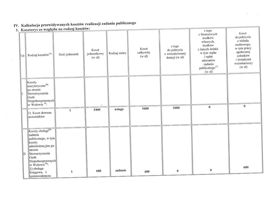 źródeł, w tym wpłat i opłat adresatów zadania publicznego"'' (w zł) Koszt do pokrycia z wkładu osobowego, w tym pracy społecznej członków i świadczeń wolontariuszy (w zł) I Koszty 18) merytoryczne po