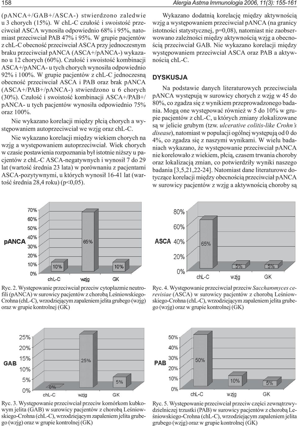 W grupie pacjentów z chl-c obecnoœæ przeciwcia³ ASCA przy jednoczesnym braku przeciwcia³ panca (ASCA+/pANCA-) wykazano u 12 chorych (60%).