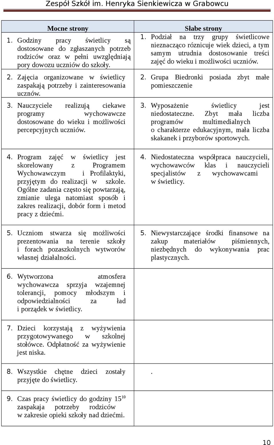 Program zajęć w świetlicy jest skorelowany z Programem Wychowawczym i Profilaktyki, przyjętym do realizacji w szkole.