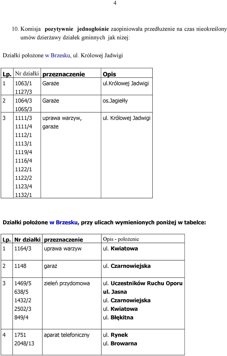 jagiełły ul. Królowej Jadwigi Działki położone w Brzesku, przy ulicach wymienionych poniżej w tabelce: Lp. Nr działki przeznaczenie Opis - położenie 1 1164/3 uprawa warzyw ul.