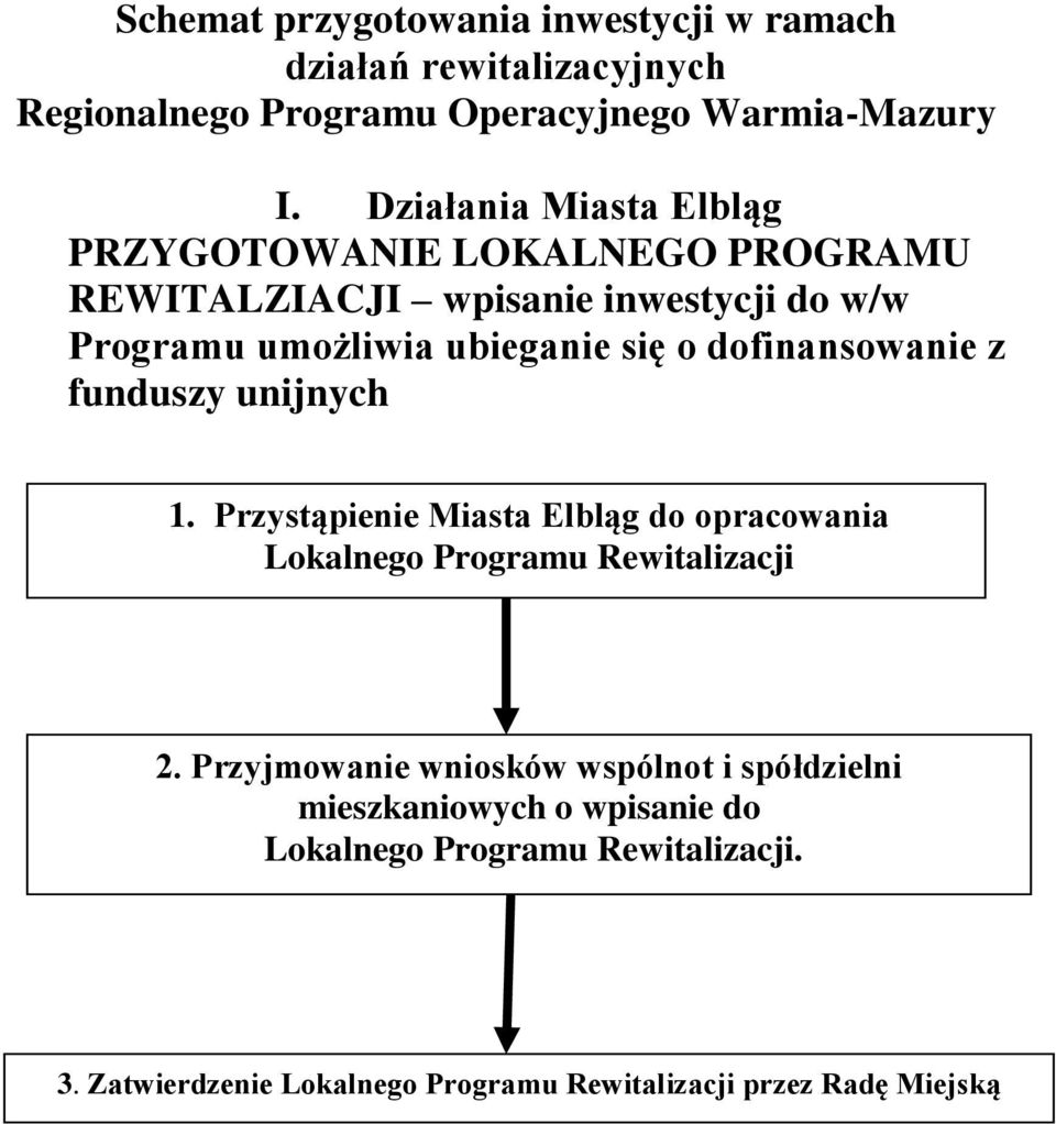 dofinansowanie z funduszy unijnych 1. Przystąpienie Miasta Elbląg do opracowania Lokalnego Programu Rewitalizacji 2.