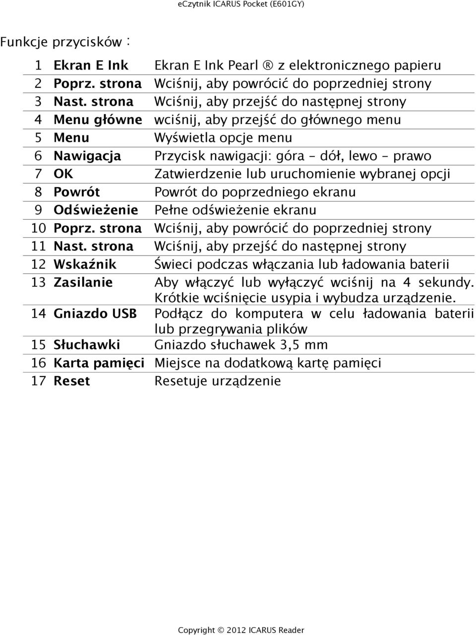 Zatwierdzenie lub uruchomienie wybranej opcji 8 Powrót Powrót do poprzedniego ekranu 9 Odświeżenie Pełne odświeżenie ekranu 10 Poprz. strona Wciśnij, aby powrócić do poprzedniej strony 11 Nast.