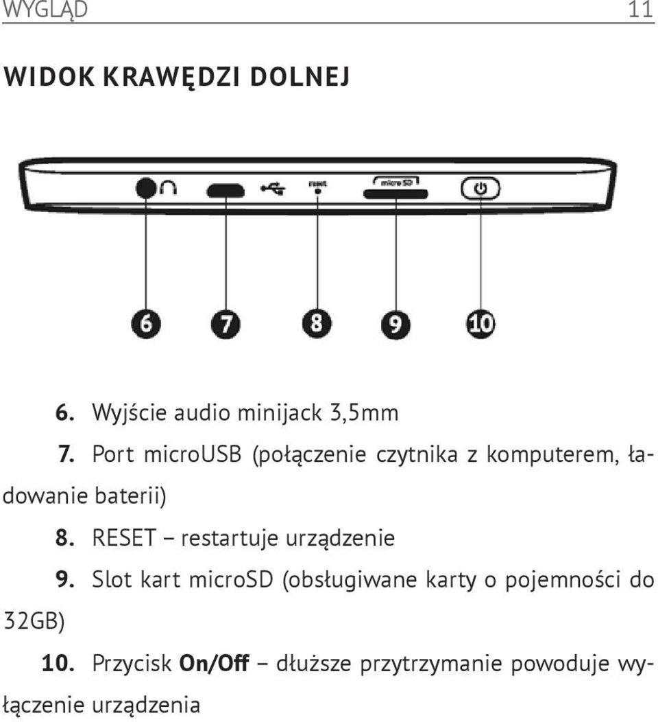 RESET restartuje urządzenie 9.