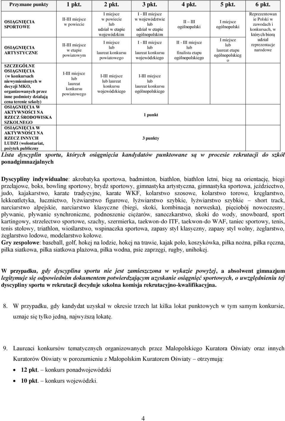 AKTYWNOŚCI NA RZECZ ŚRODOWISKA SZKOLNEGO OSIĄGNIĘCIA W AKTYWNOŚCI NA RZECZ INNYCH LUDZI (wolontariat, pożytek publiczny II-II w powiecie II-II w etapie powiatowym I-II laureat konkursu powiatowego w