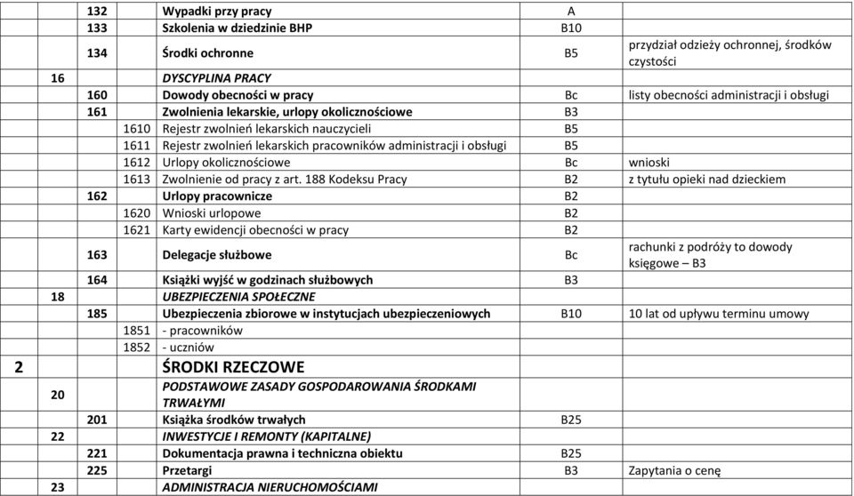 1612 Urlopy okolicznościowe Bc wnioski 1613 Zwolnienie od pracy z art.