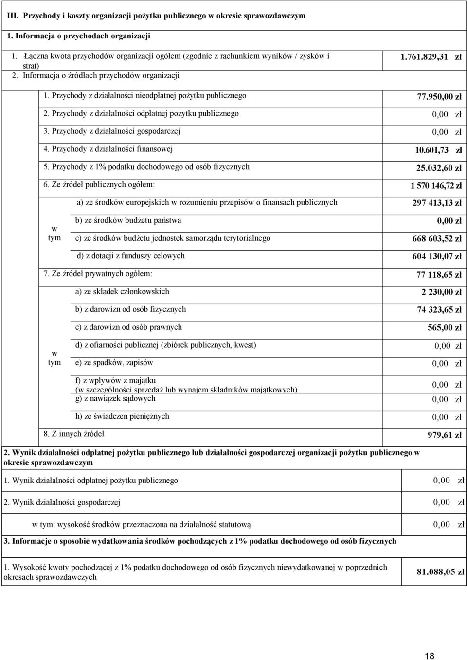 Przychody z działalności nieodpłatnej pożytku publicznego 77.95 2. Przychody z działalności odpłatnej pożytku publicznego 3. Przychody z działalności gospodarczej 4.