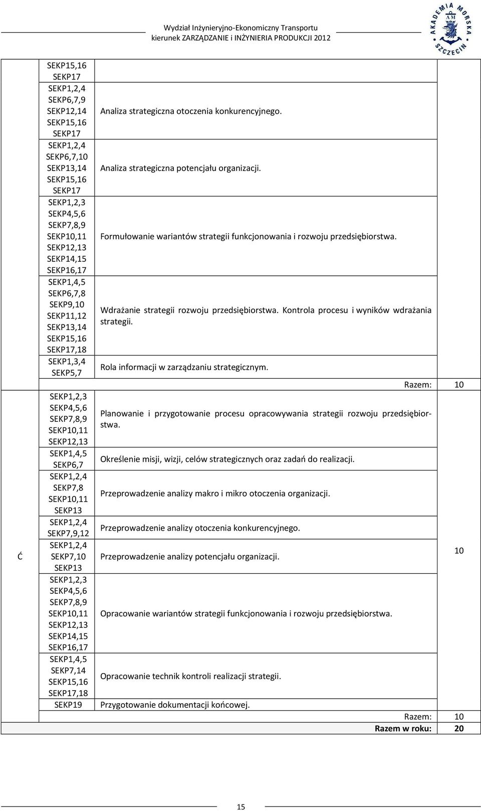 strategiczna otoczenia konkurencyjnego. Analiza strategiczna potencjału organizacji. Formułowanie wariantów strategii funkcjonowania i rozwoju przedsiębiorstwa.