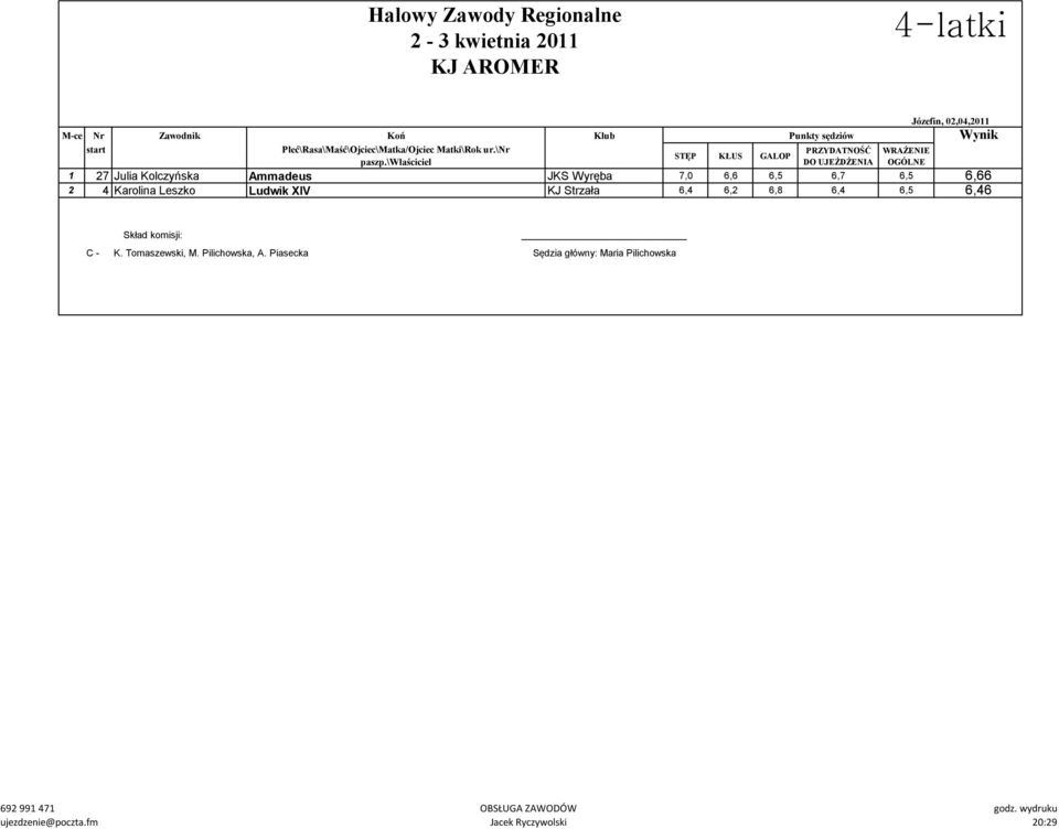 \właściciel DO UJŻDŻNIA OGÓLN 1 27 Julia Kolczyńska Ammadeus JKS Wyręba 7,0 6,6 6,5 6,7 6,5 6,66 2 4
