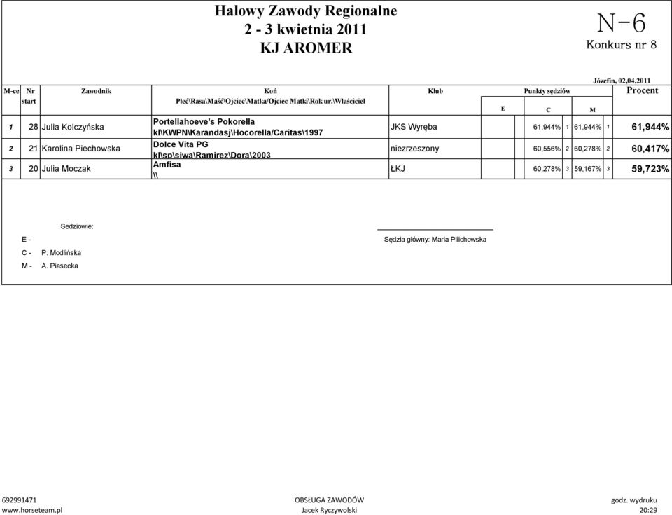 kl\sp\siwa\ramirez\dora\2003 Amfisa JKS Wyręba 61,944% 1 61,944% 1 61,944% niezrzeszony