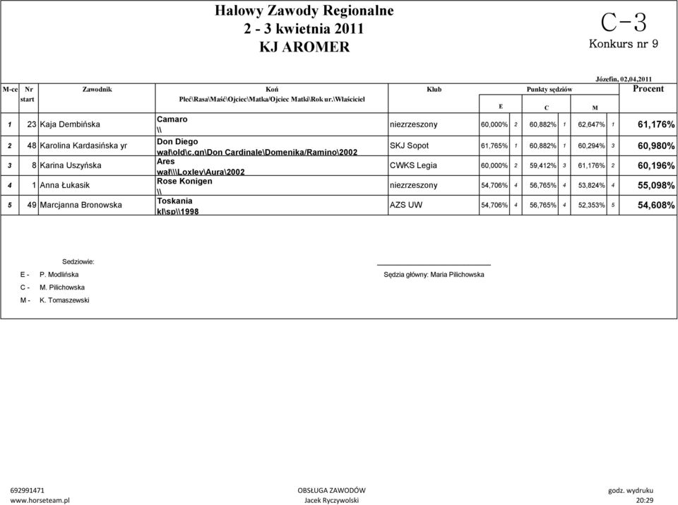gn\don ardinale\domenika/ramino\2002 Ares wał\loxley\aura\2002 Rose Konigen Toskania kl\sp1998 niezrzeszony 60,000% 2 60,882% 1 62,647% 1