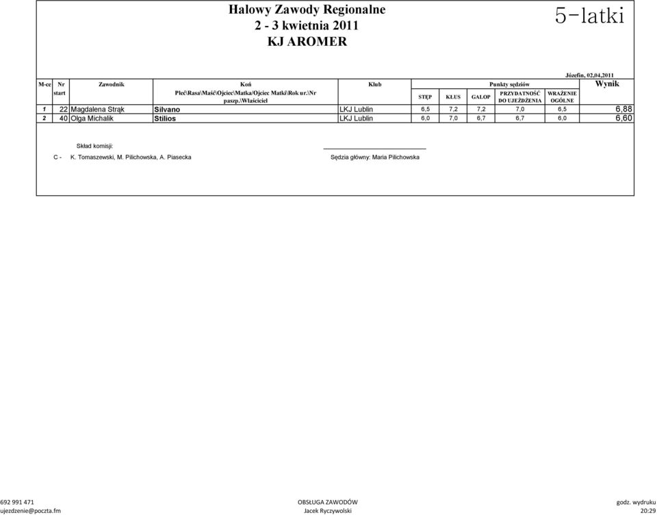 \właściciel DO UJŻDŻNIA OGÓLN 1 22 agdalena Strąk Silvano LKJ Lublin 6,5 7,2 7,2 7,0 6,5 6,88 2 40 Olga